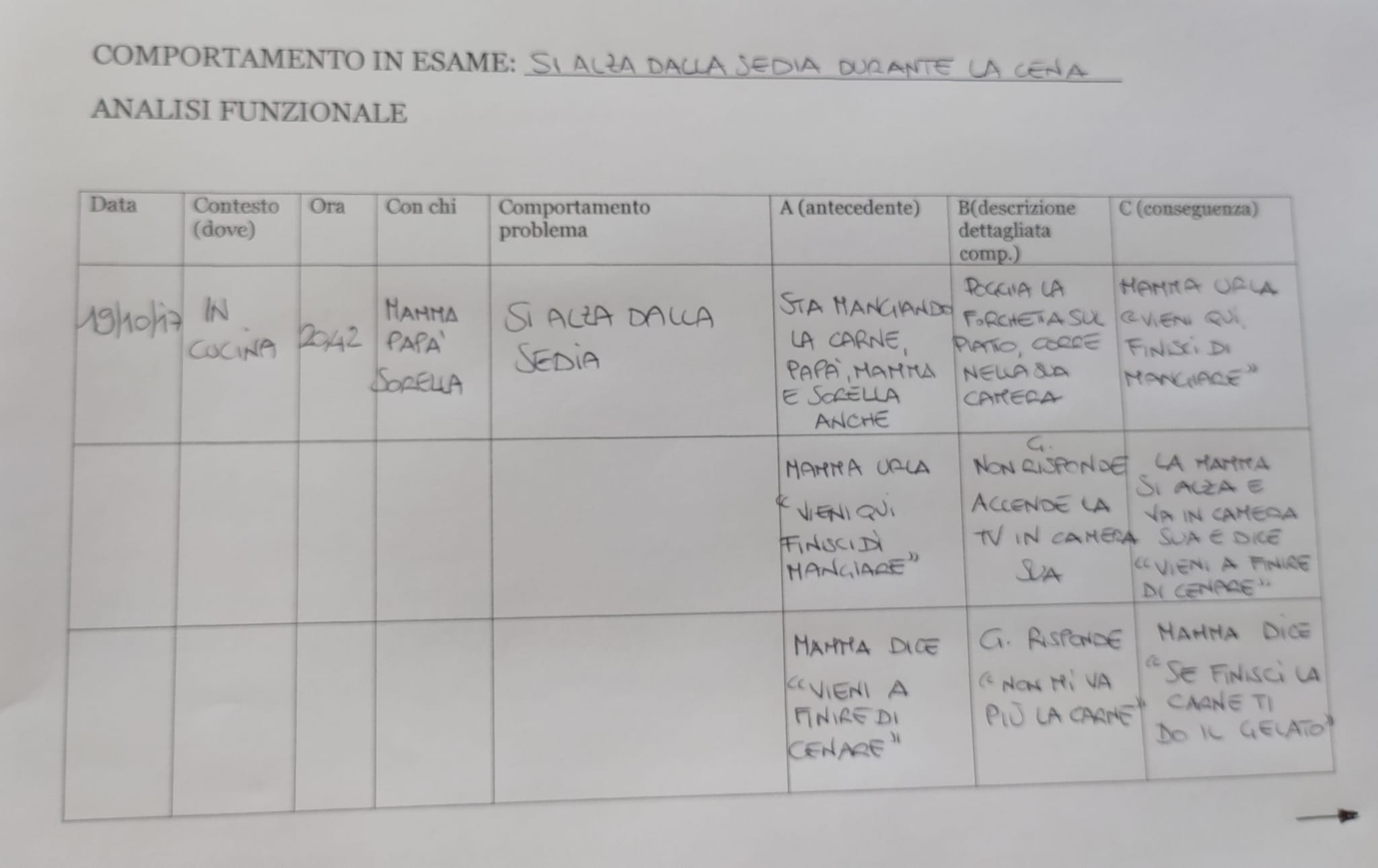 come lavoro immagine per la 6 come lavoro immagine per la 6